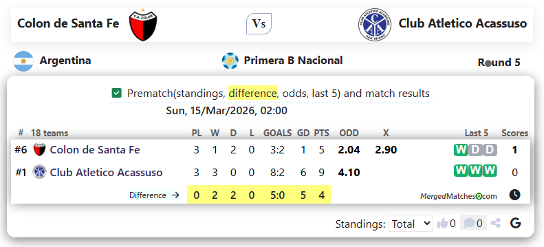 Colon de Santa Fe Vs Club Atletico Acassuso screenshot