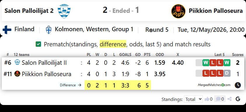 Salon Palloilijat 2 Vs Piikkion Palloseura screenshot