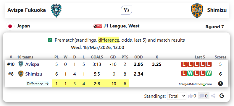 Avispa Fukuoka Vs Shimizu screenshot