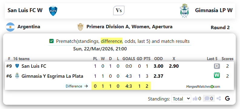 San Luis FC W Vs Gimnasia LP W screenshot