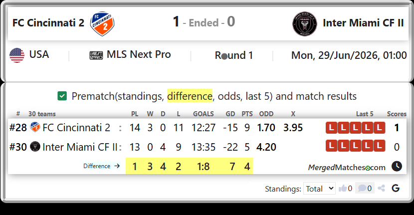 FC Cincinnati 2 Vs Inter Miami CF II screenshot