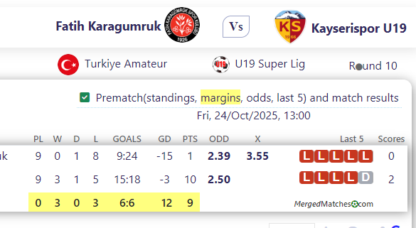 Fatih Karagumruk Vs Kayserispor U19 screenshot
