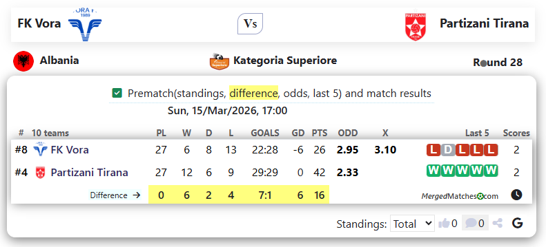 FK Vora Vs Partizani Tirana screenshot