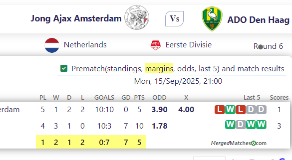 Jong Ajax Amsterdam Vs ADO Den Haag screenshot
