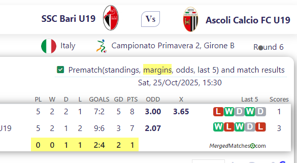 SSC Bari U19 Vs Ascoli Calcio FC U19 screenshot