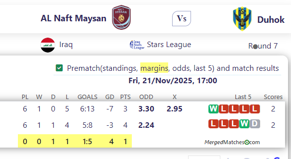 AL Naft Maysan Vs Duhok screenshot