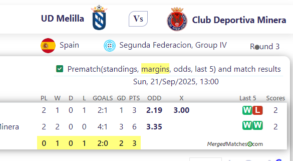 UD Melilla Vs Club Deportiva Minera screenshot