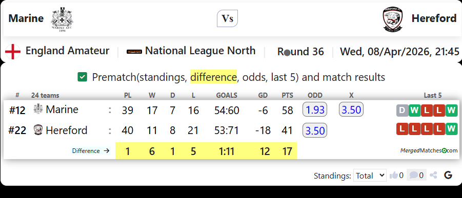 Marine Vs Hereford screenshot