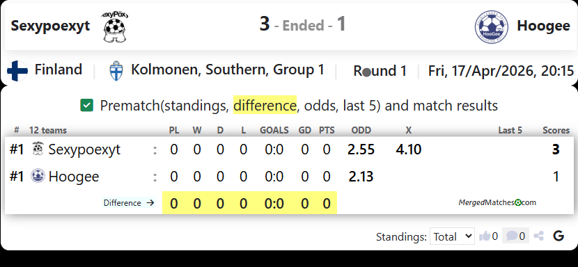Sexypoexyt Vs Hoogee screenshot