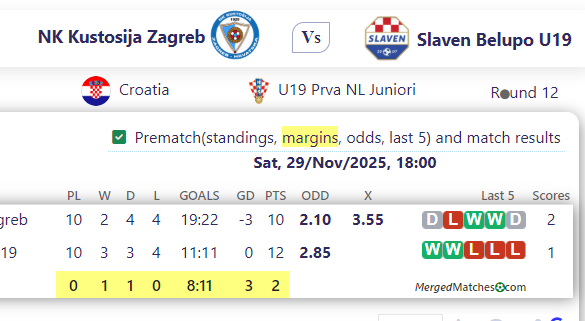 NK Kustosija Zagreb Vs Slaven Belupo U19 screenshot