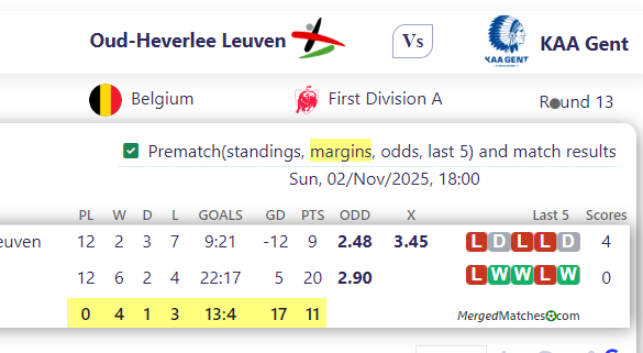 Oud-Heverlee Leuven Vs KAA Gent screenshot