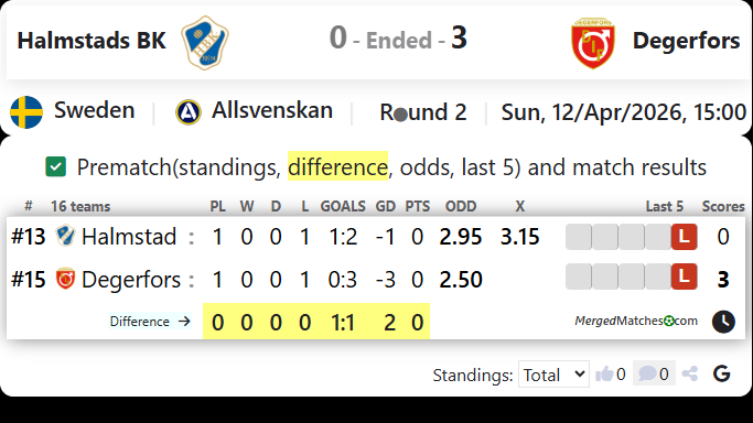 Halmstads BK Vs Degerfors screenshot