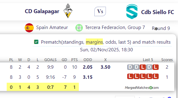 CD Galapagar Vs Cdb Siello FC screenshot