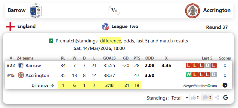 Barrow Vs Accrington screenshot