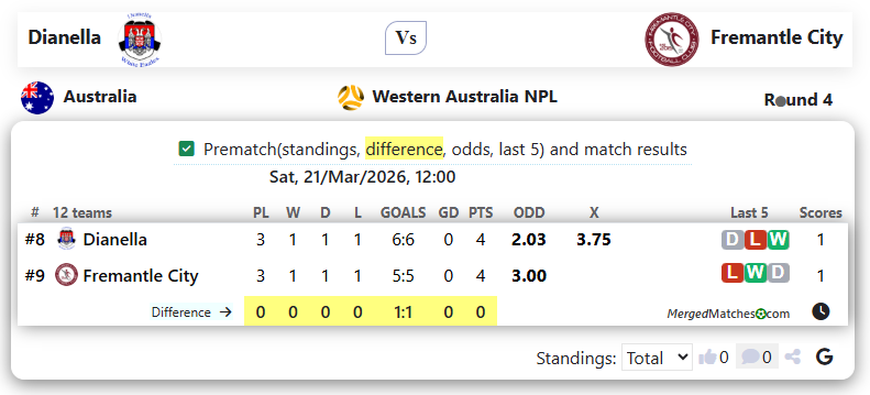 Dianella Vs Fremantle City screenshot