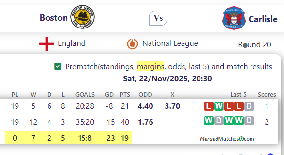 Boston United FC Vs Carlisle United screenshot