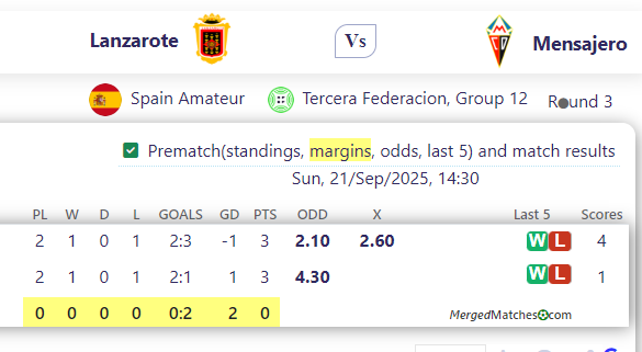 Lanzarote Vs Mensajero screenshot