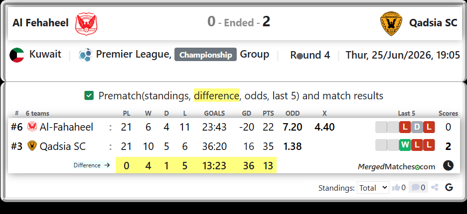 Al-Fahaheel Vs Qadsia SC screenshot