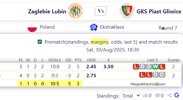 Zaglebie Lubin Vs GKS Piast Gliwice screenshot