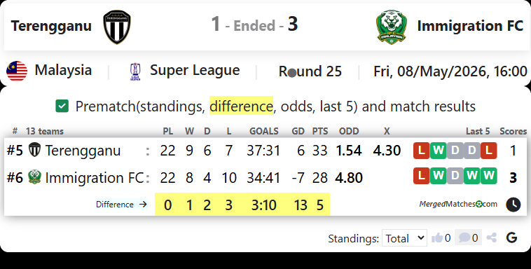 Terengganu Vs Immigration FC screenshot