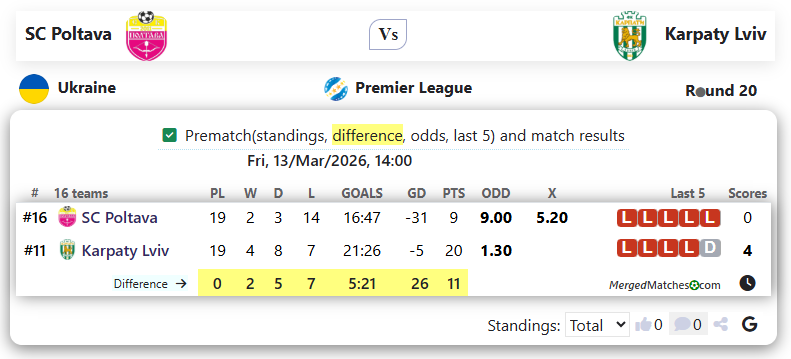 SC Poltava Vs Karpaty Lviv screenshot