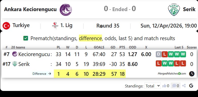Ankara Keciorengucu Vs Serik screenshot