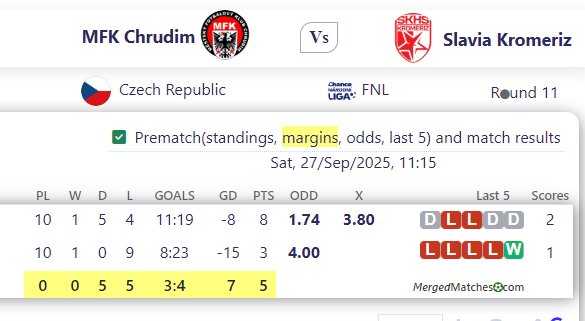 MFK Chrudim Vs Slavia Kromeriz screenshot