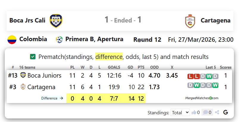 Boca Jrs Cali Vs Cartagena screenshot