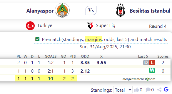 Alanyaspor Vs Besiktas Istanbul screenshot