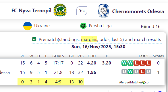FC Nyva Ternopil Vs Chernomorets Odessa screenshot