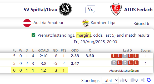 SV Spittal/Drau Vs ATUS Ferlach screenshot