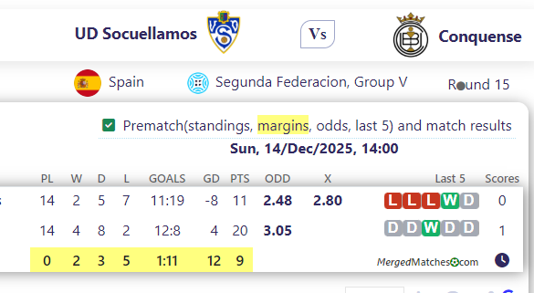 UD Socuellamos Vs Conquense screenshot