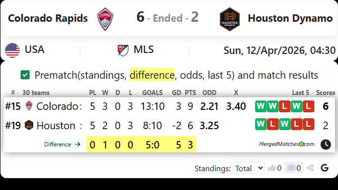 Colorado Rapids Vs Houston Dynamo screenshot