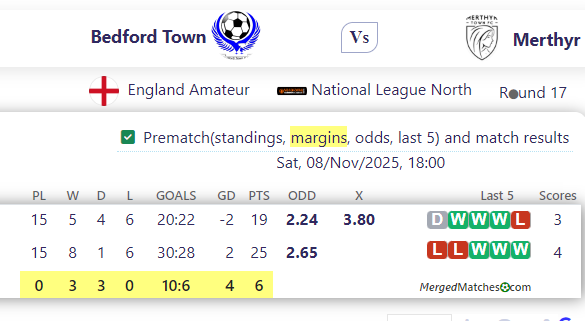 Bedford Town Football Club Vs Merthyr Town screenshot