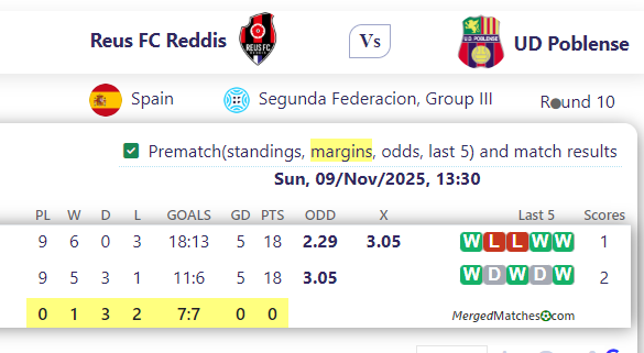 Reus FC Reddis Vs UD Poblense screenshot