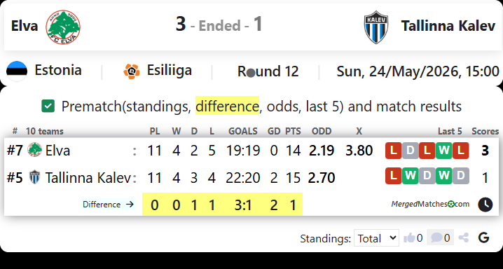 Elva Vs Tallinna Kalev screenshot