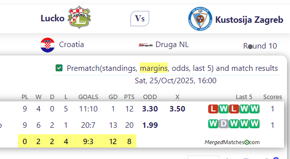 Lucko Vs Kustosija Zagreb screenshot