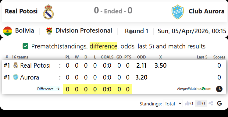 Real Potosi Vs Club Aurora screenshot
