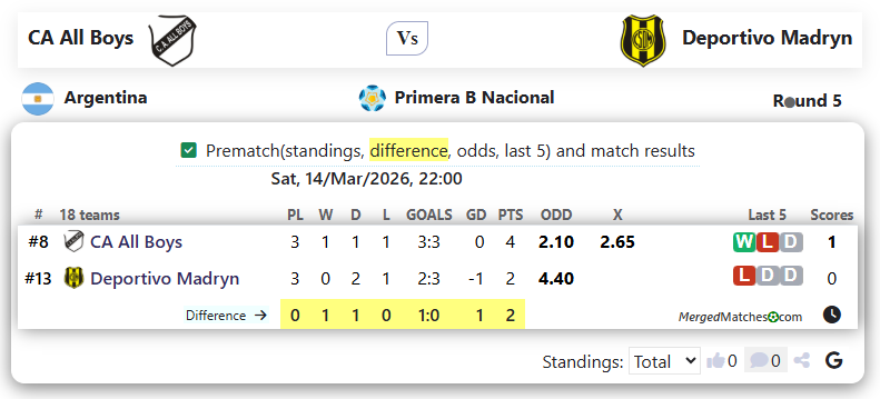 CA All Boys Vs Deportivo Madryn screenshot