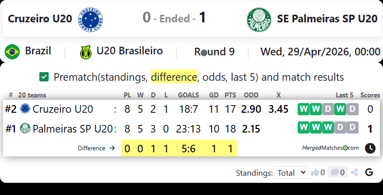 Cruzeiro U20 Vs SE Palmeiras SP U20 screenshot