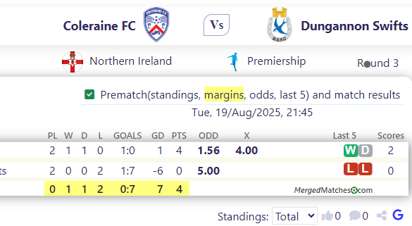 Coleraine FC Vs Dungannon Swifts screenshot