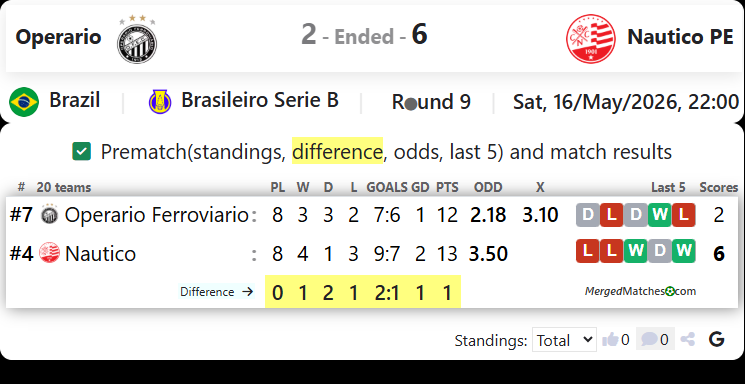 Operario Vs Nautico PE screenshot