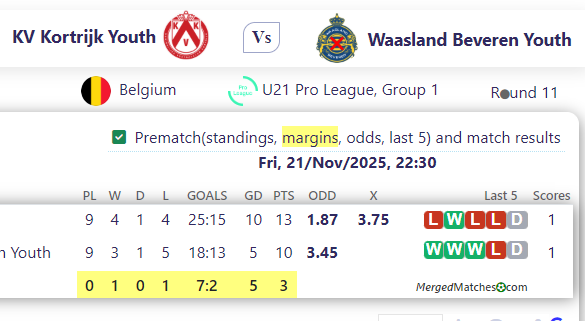 KV Kortrijk Youth Vs Waasland Beveren Youth screenshot