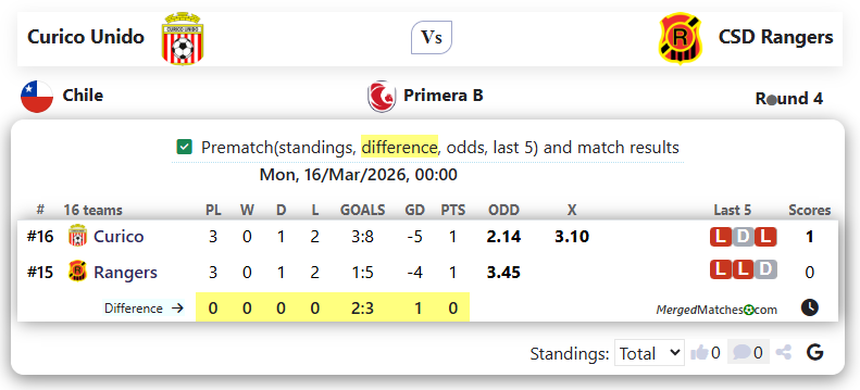 Curico Unido Vs CSD Rangers screenshot