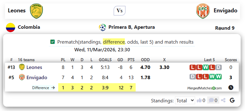 Leones Vs Envigado screenshot
