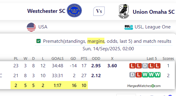 Westchester SC Vs Union Omaha SC screenshot