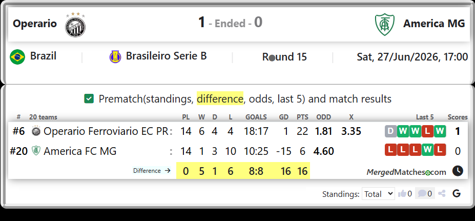 Operario Ferroviario EC PR Vs America FC MG screenshot