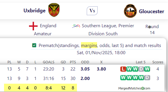 Uxbridge Vs Gloucester screenshot