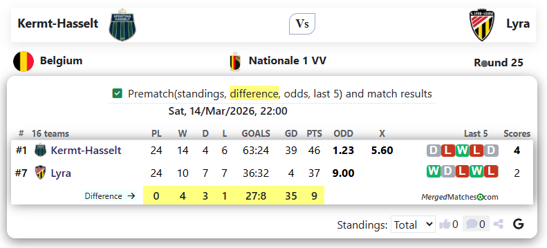 Kermt-Hasselt Vs Lyra screenshot