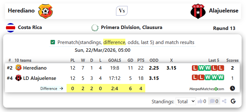 Herediano Vs Alajuelense screenshot